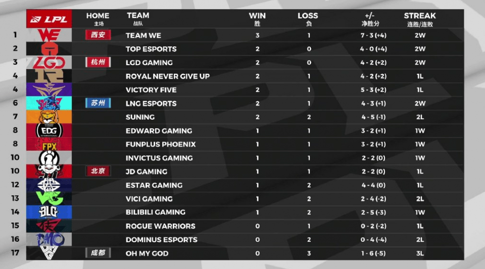  勒沃库森攻击群多点开花，五球横扫美因茨攀升积分榜  