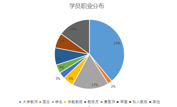  斯图加特启用AI训练系统，球员体能数据显著提升  